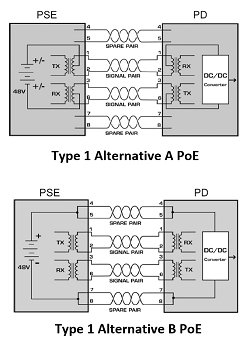 Concevoir un dispositif PoE-PD pour l'IoT